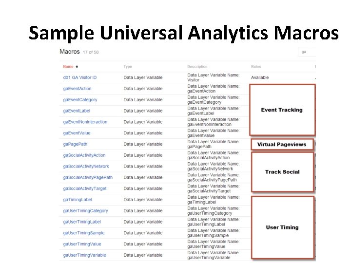 Sample Universal Analytics Macros 