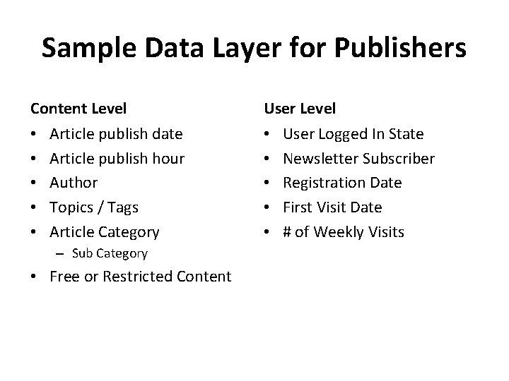 Sample Data Layer for Publishers Content Level • • • Article publish date Article