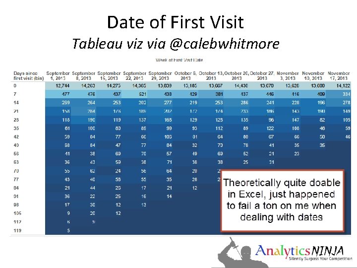 Date of First Visit Tableau viz via @calebwhitmore 