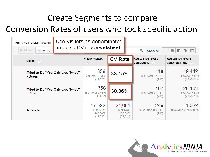 Create Segments to compare Conversion Rates of users who took specific action 