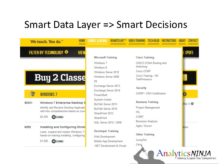 Smart Data Layer => Smart Decisions 