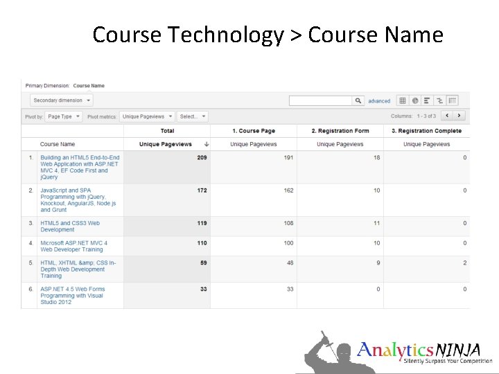 Course Technology > Course Name 