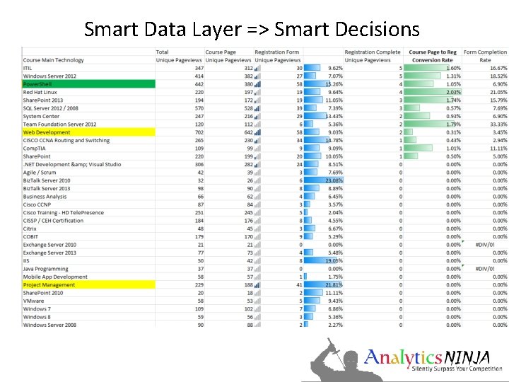 Smart Data Layer => Smart Decisions 