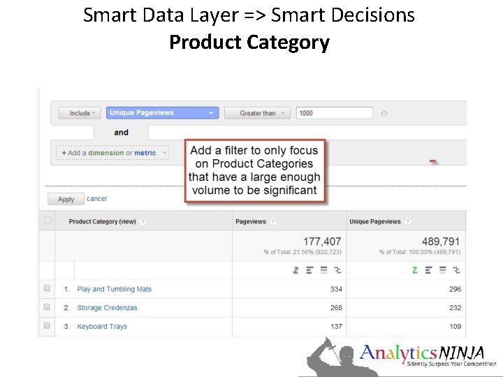 Smart Data Layer => Smart Decisions Product Category 