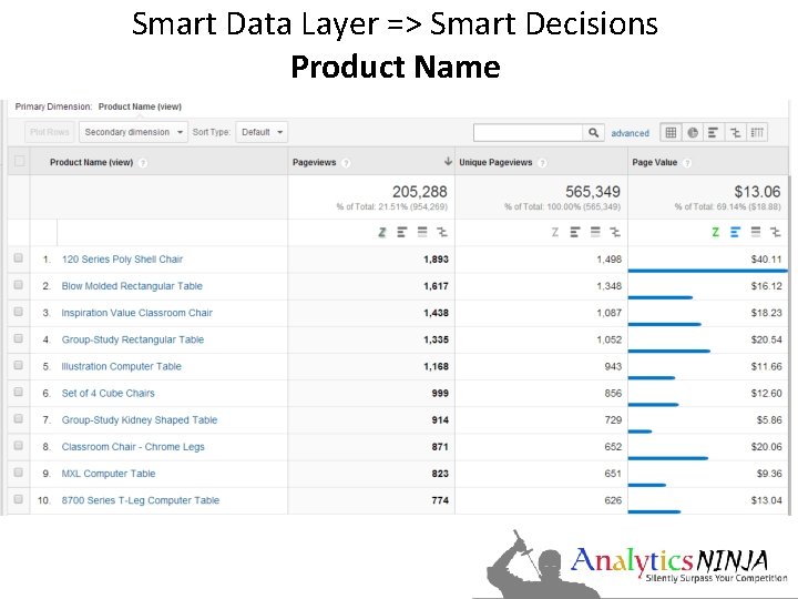 Smart Data Layer => Smart Decisions Product Name 