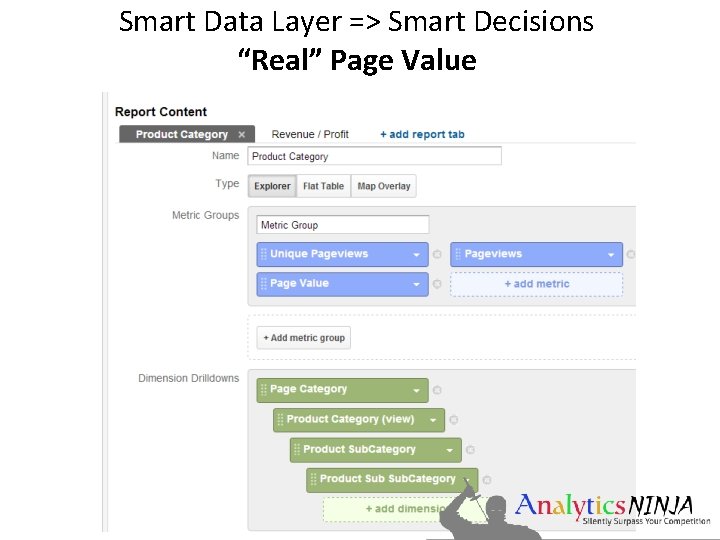 Smart Data Layer => Smart Decisions “Real” Page Value 