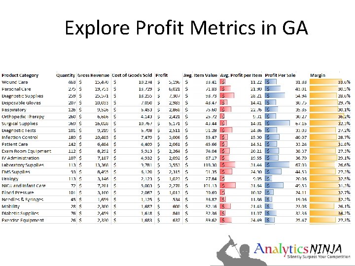 Explore Profit Metrics in GA 