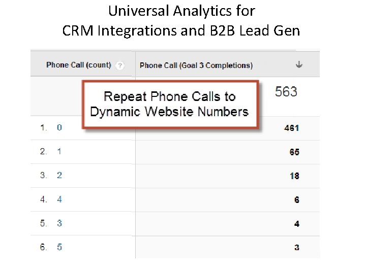 Universal Analytics for CRM Integrations and B 2 B Lead Gen 