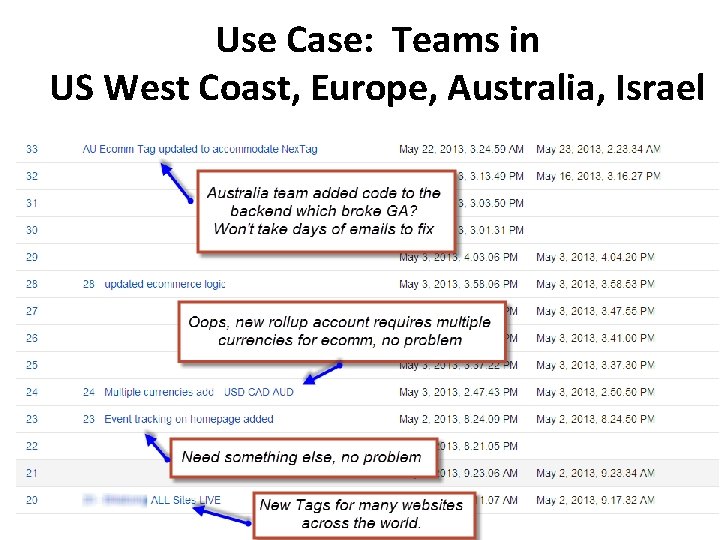 Use Case: Teams in US West Coast, Europe, Australia, Israel 