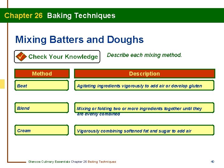  Chapter 26 Baking Techniques Mixing Batters and Doughs Describe each mixing method. Method