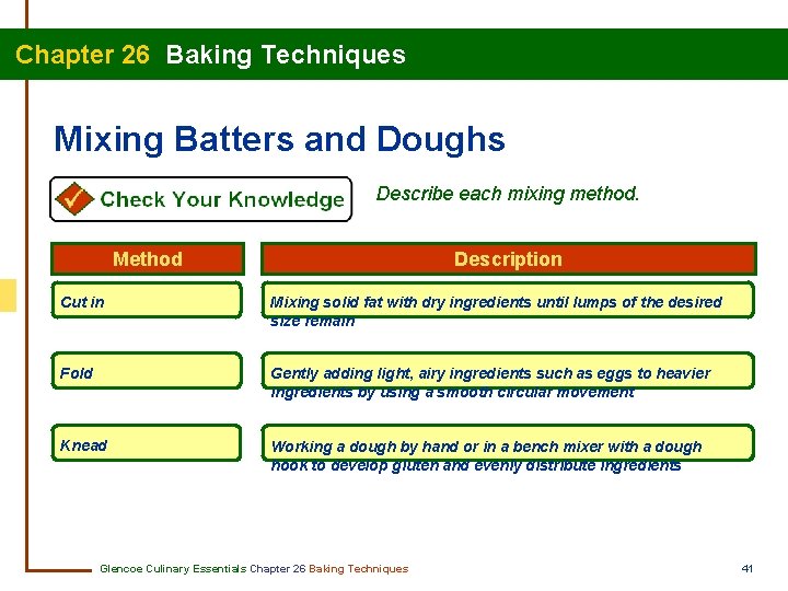 Chapter 26 Baking Techniques Mixing Batters and Doughs Describe each mixing method. Method