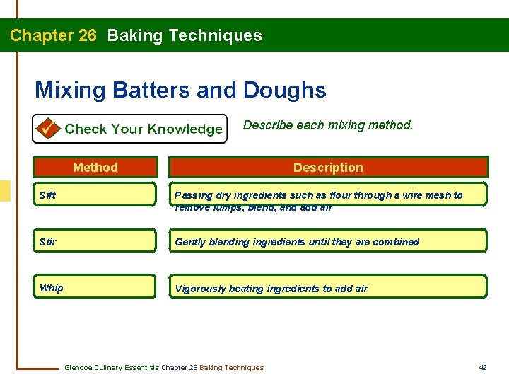  Chapter 26 Baking Techniques Mixing Batters and Doughs Describe each mixing method. Method