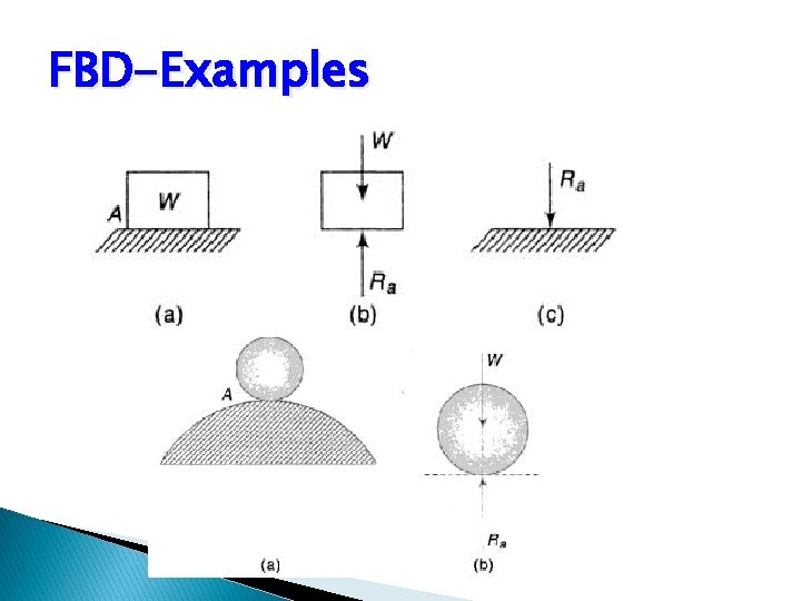 FBD-Examples FBD-Examples