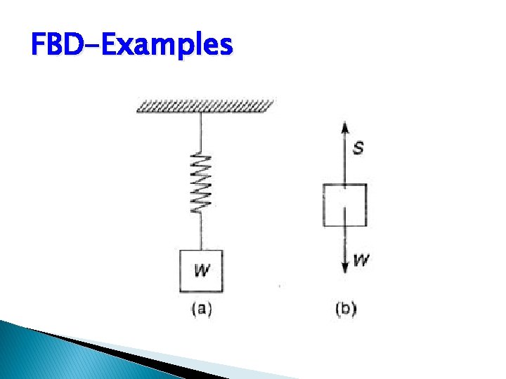 FBD-Examples 