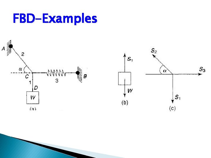 FBD-Examples FBD-Examples