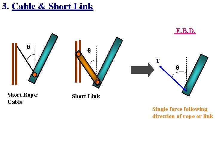 3. Cable & Short Link F. B. D. T Short Rope/ Cable Short Link 3. Cable & Short Link F. B. D. T Short Rope/ Cable Short Link
