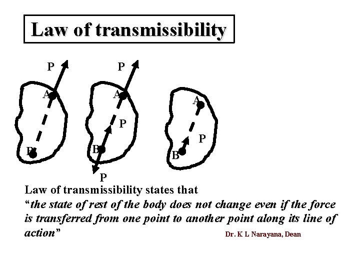 Law of transmissibility P P A A A P B B P Law of Law of transmissibility P P A A A P B B P Law of