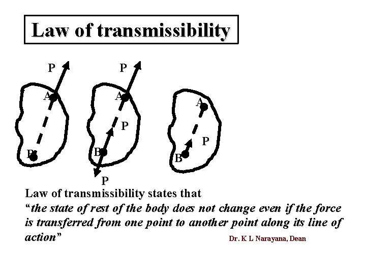 Law of transmissibility P P A A A P B B P Law of