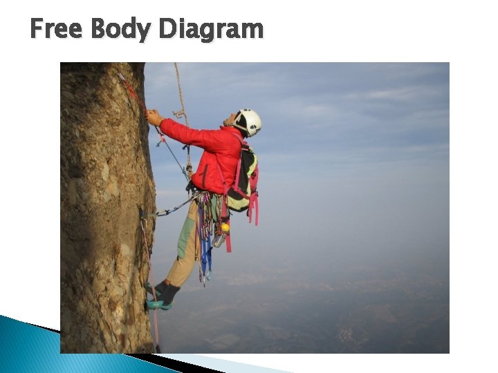 Free Body Diagram Free Body Diagram