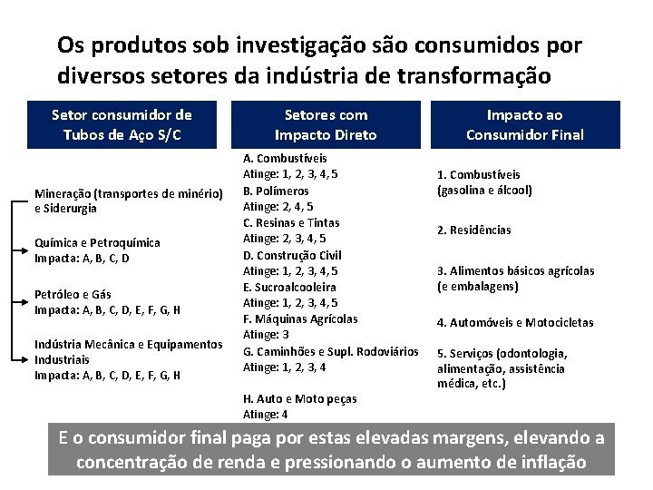 Os produtos sob investigação são consumidos por diversos setores da indústria de transformação Setor