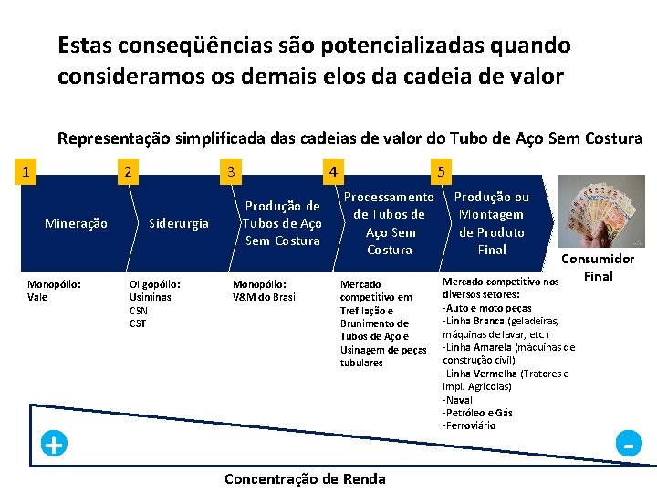 Estas conseqüências são potencializadas quando consideramos os demais elos da cadeia de valor Representação