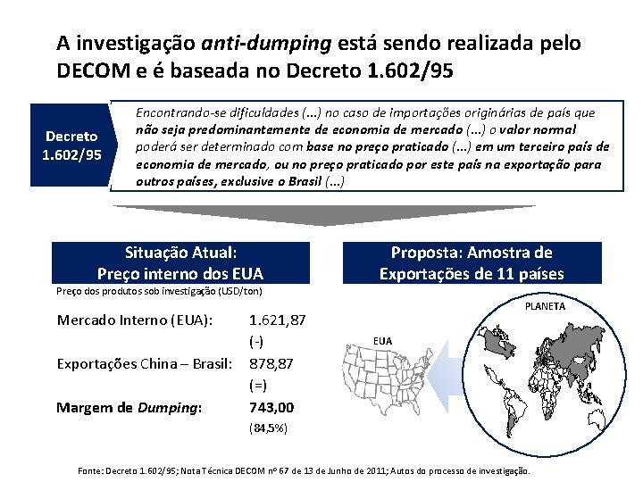 A investigação anti-dumping está sendo realizada pelo DECOM e é baseada no Decreto 1.