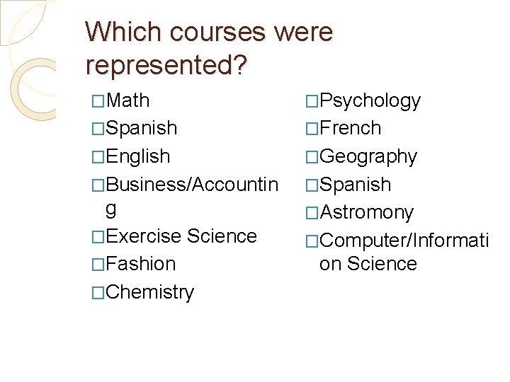 Which courses were represented? �Math �Psychology �Spanish �French �English �Geography �Business/Accountin �Spanish g �Exercise