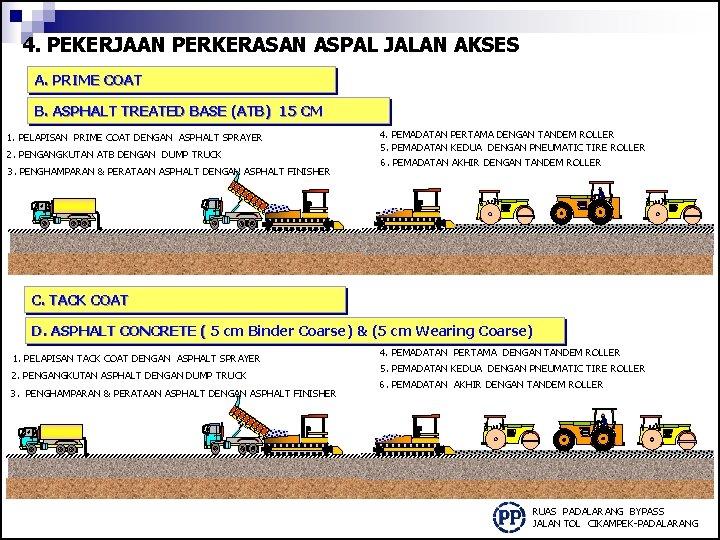 4. PEKERJAAN PERKERASAN ASPAL JALAN AKSES A. PRIME COAT B. ASPHALT TREATED BASE (ATB)