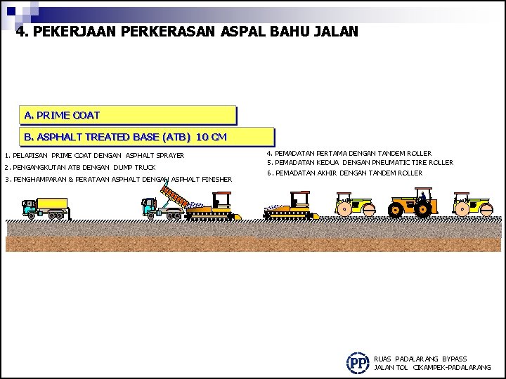 4. PEKERJAAN PERKERASAN ASPAL BAHU JALAN A. PRIME COAT B. ASPHALT TREATED BASE (ATB)