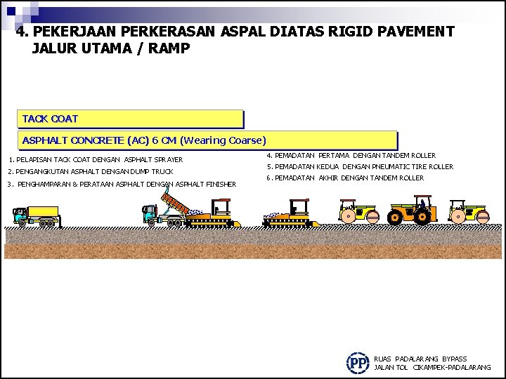 4. PEKERJAAN PERKERASAN ASPAL DIATAS RIGID PAVEMENT JALUR UTAMA / RAMP TACK COAT ASPHALT