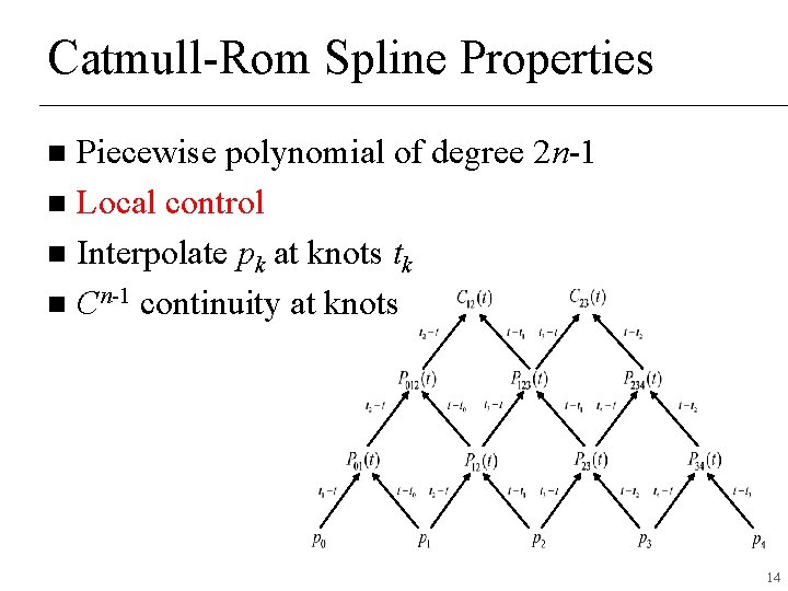 Catmull-Rom Spline Properties Piecewise polynomial of degree 2 n-1 n Local control n Interpolate