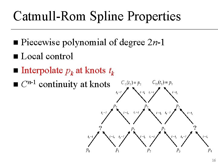 Catmull-Rom Spline Properties Piecewise polynomial of degree 2 n-1 n Local control n Interpolate