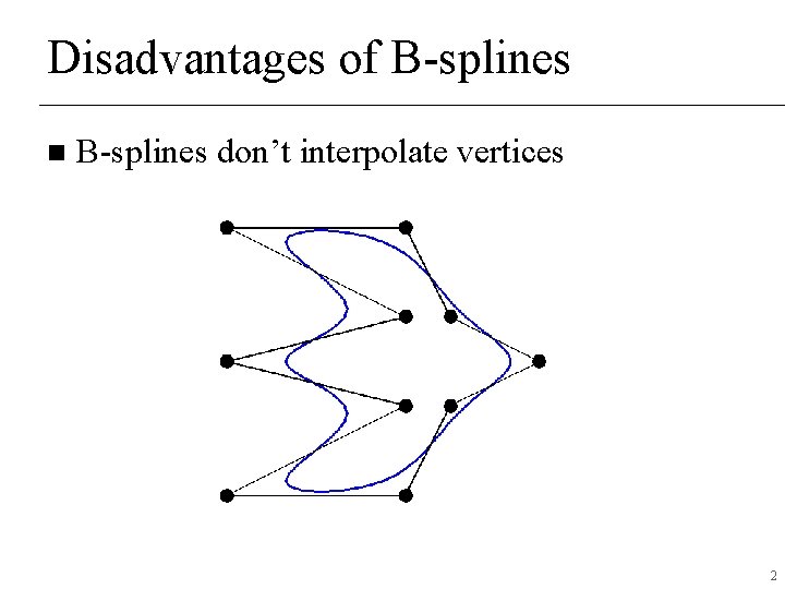 Disadvantages of B-splines n B-splines don’t interpolate vertices 2 