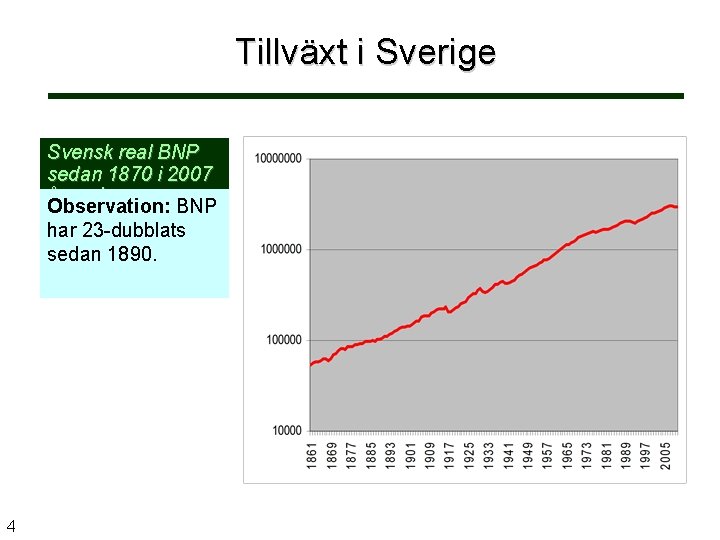 Tillväxt i Sverige Svensk real BNP sedan 1870 i 2007 års priser Observation: BNP