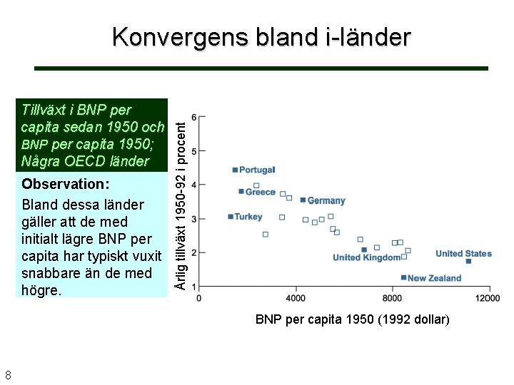 Tillväxt i BNP per capita sedan 1950 och BNP per capita 1950; Några OECD