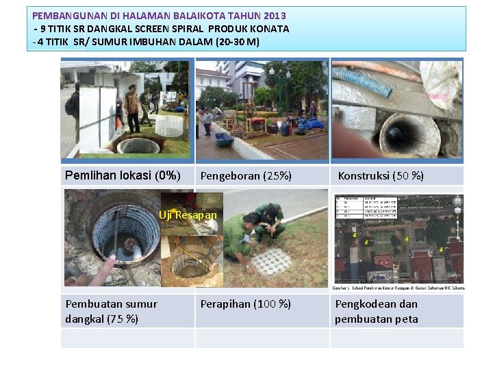 PEMBANGUNAN DI HALAMAN BALAIKOTA TAHUN 2013 - 9 TITIK SR DANGKAL SCREEN SPIRAL PRODUK