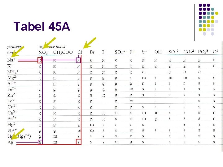 Tabel 45 A 