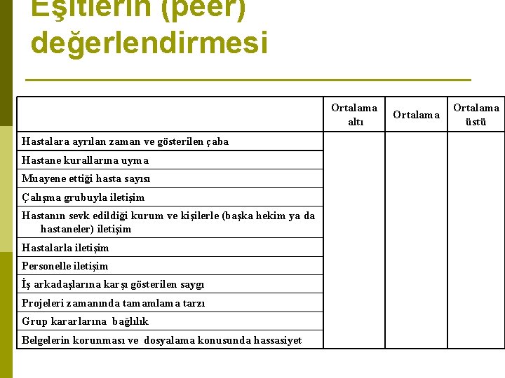 Eşitlerin (peer) değerlendirmesi Ortalama altı Hastalara ayrılan zaman ve gösterilen çaba Hastane kurallarına uyma