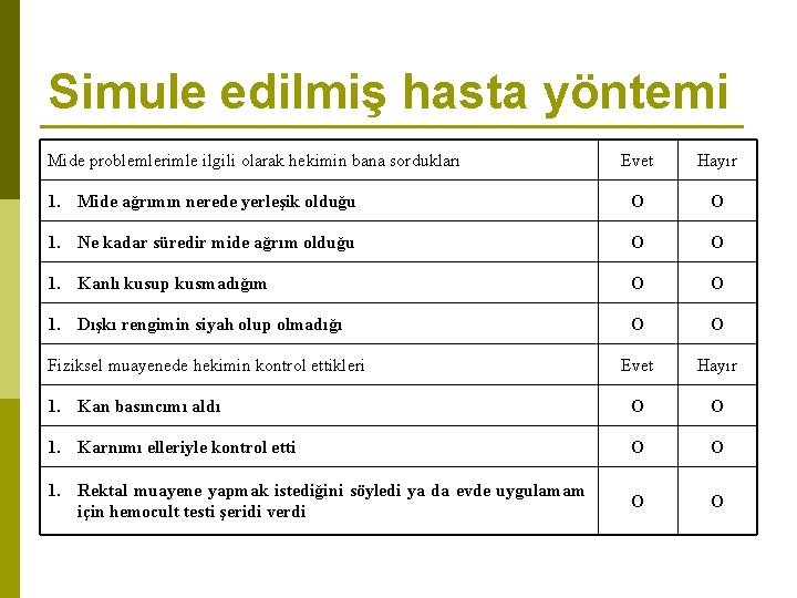 Simule edilmiş hasta yöntemi Mide problemlerimle ilgili olarak hekimin bana sordukları Evet Hayır 1.