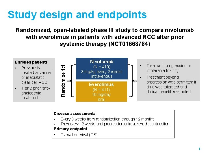Study design and endpoints Randomized, open-labeled phase III study to compare nivolumab with everolimus