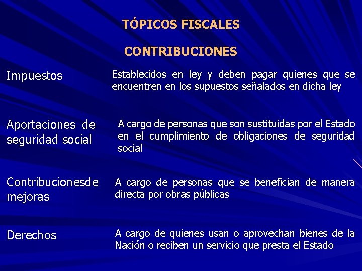 TÓPICOS FISCALES CONTRIBUCIONES Impuestos Establecidos en ley y deben pagar quienes que se encuentren