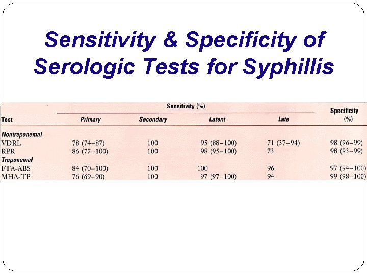 Sensitivity & Specificity of Serologic Tests for Syphillis 