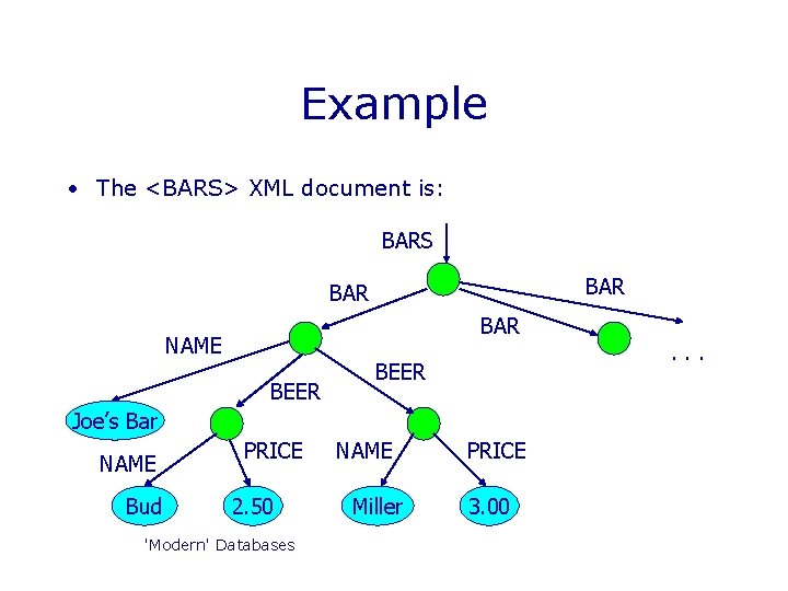 Example • The <BARS> XML document is: BARS BAR BAR NAME BEER Joe’s Bar Example • The <BARS> XML document is: BARS BAR BAR NAME BEER Joe’s Bar