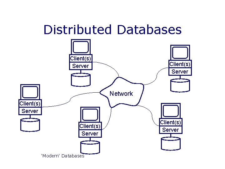 Distributed Databases Client(s) Server Network Client(s) Server 'Modern' Databases Client(s) Server Distributed Databases Client(s) Server Network Client(s) Server 'Modern' Databases Client(s) Server