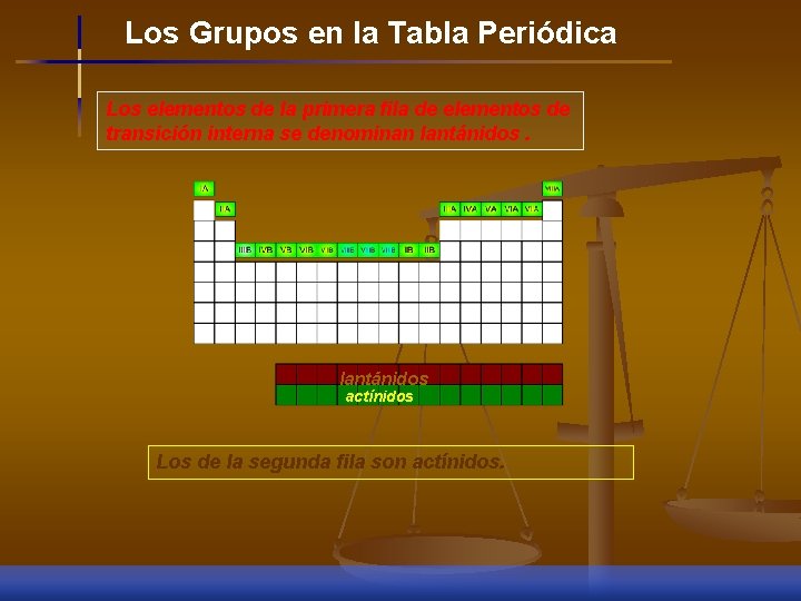Los Grupos en la Tabla Periódica Los elementos de la primera fila de elementos