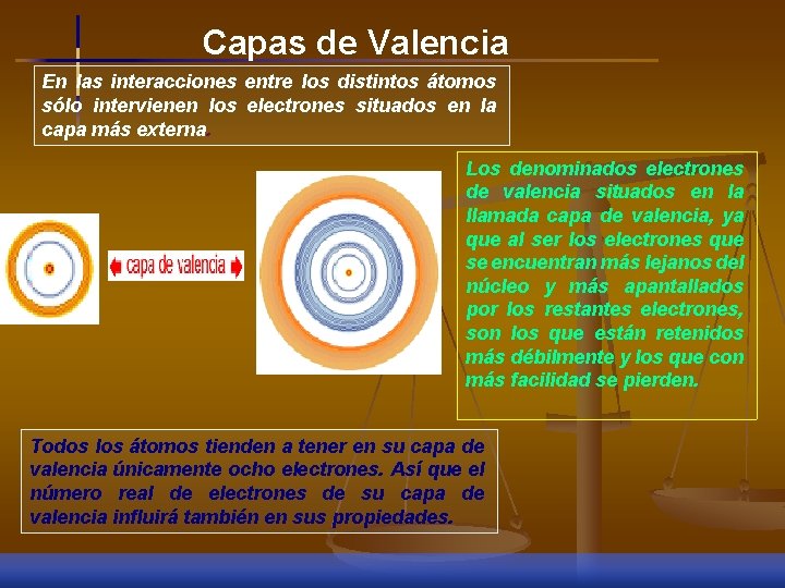 Capas de Valencia En las interacciones entre los distintos átomos sólo intervienen los electrones