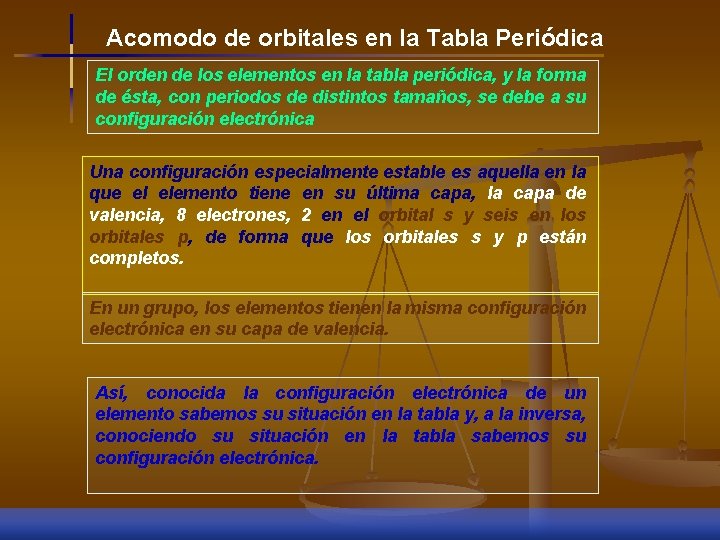 Acomodo de orbitales en la Tabla Periódica El orden de los elementos en la