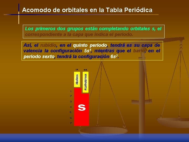 Acomodo de orbitales en la Tabla Periódica Los primeros dos grupos están completando orbitales