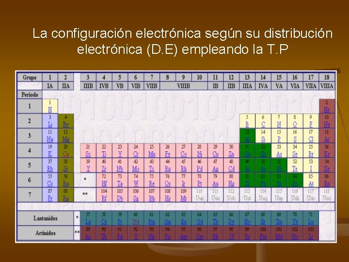 La configuración electrónica según su distribución electrónica (D. E) empleando la T. P 