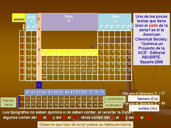 Fila o período z Zona d o 1 1 2 2 3 4 3